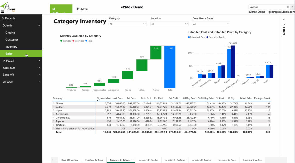 Category Inventory report from The Canna Hub a software solution for Dispensaries